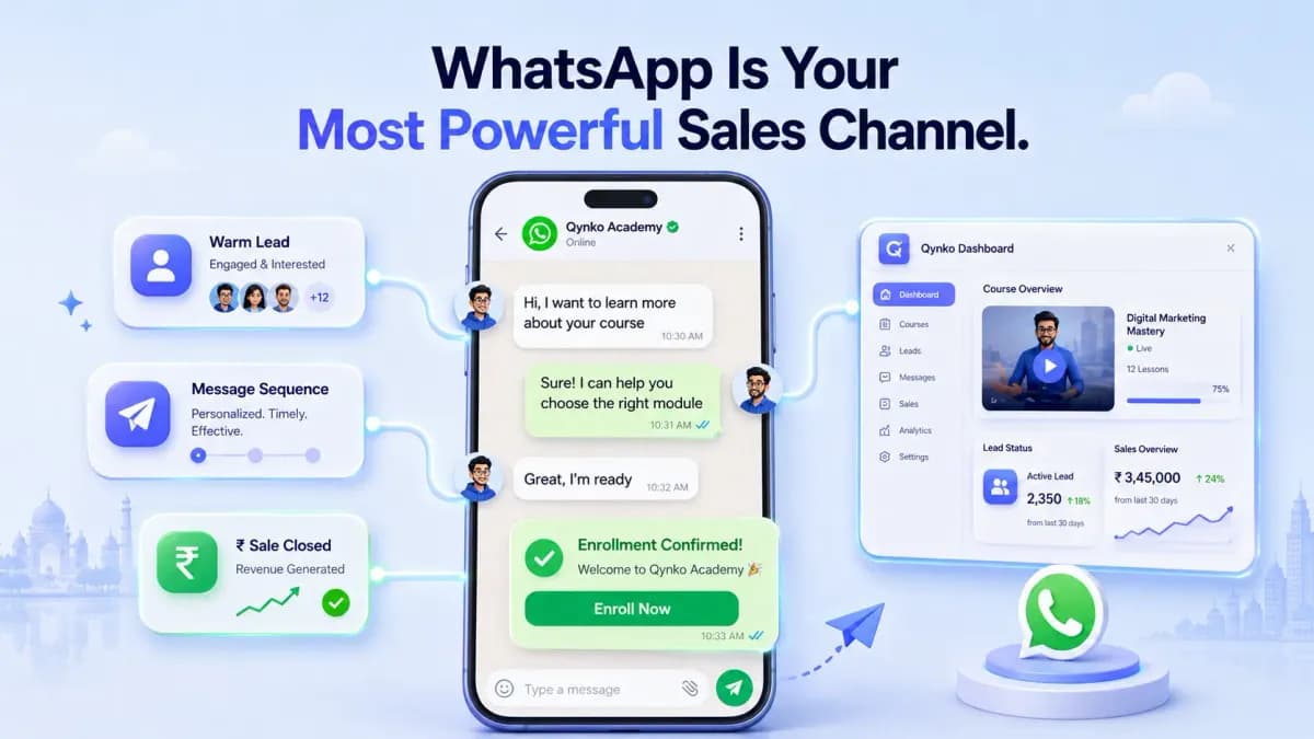 WhatsApp is your most powerful sales channel: a warm lead chats about a course on WhatsApp, a personalised message sequence follows, and the enrolment is confirmed, with leads and sales tracked in the Qynko dashboard.