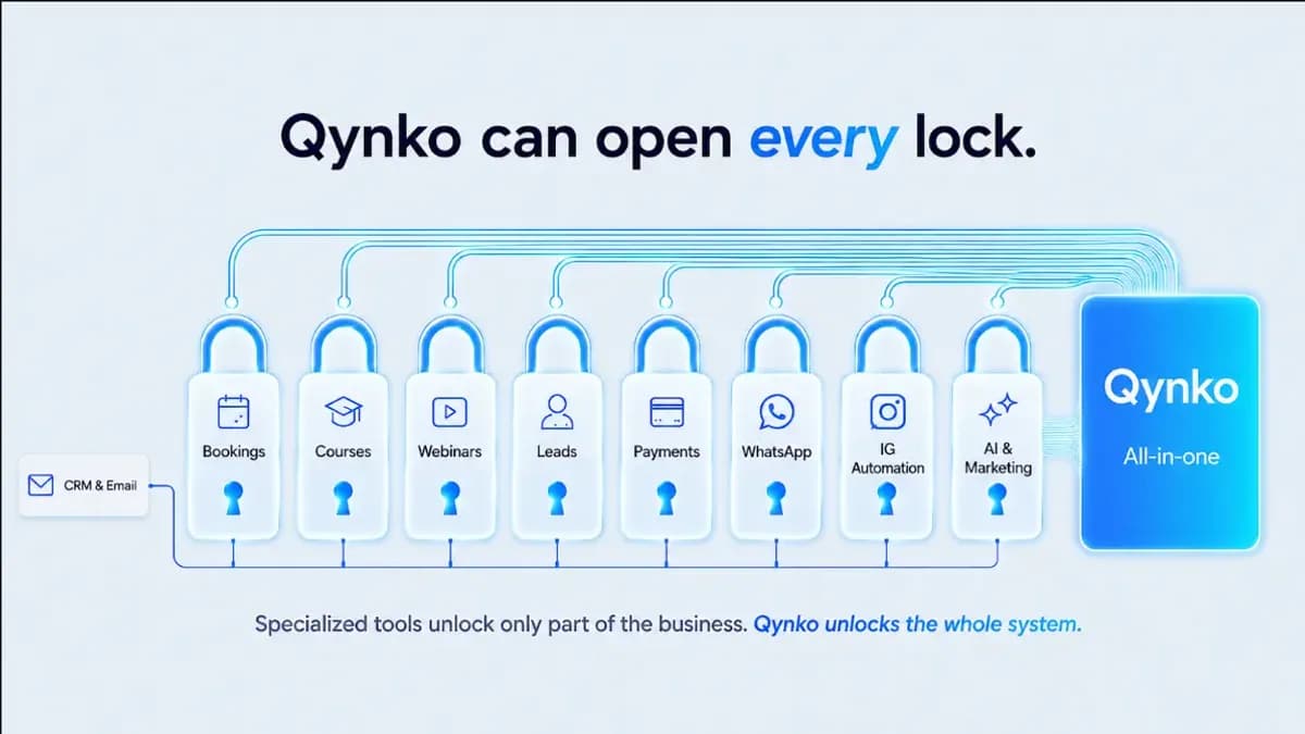 Qynko can open every lock: specialised tools like CRM and email unlock only part of the business, while Qynko connects bookings, courses, webinars, leads, payments, WhatsApp, Instagram automation and AI marketing in one all-in-one platform.